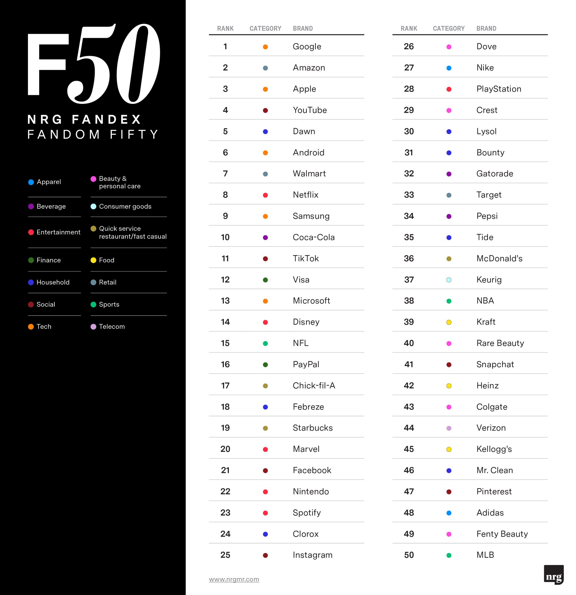 NRG F50-list-categories