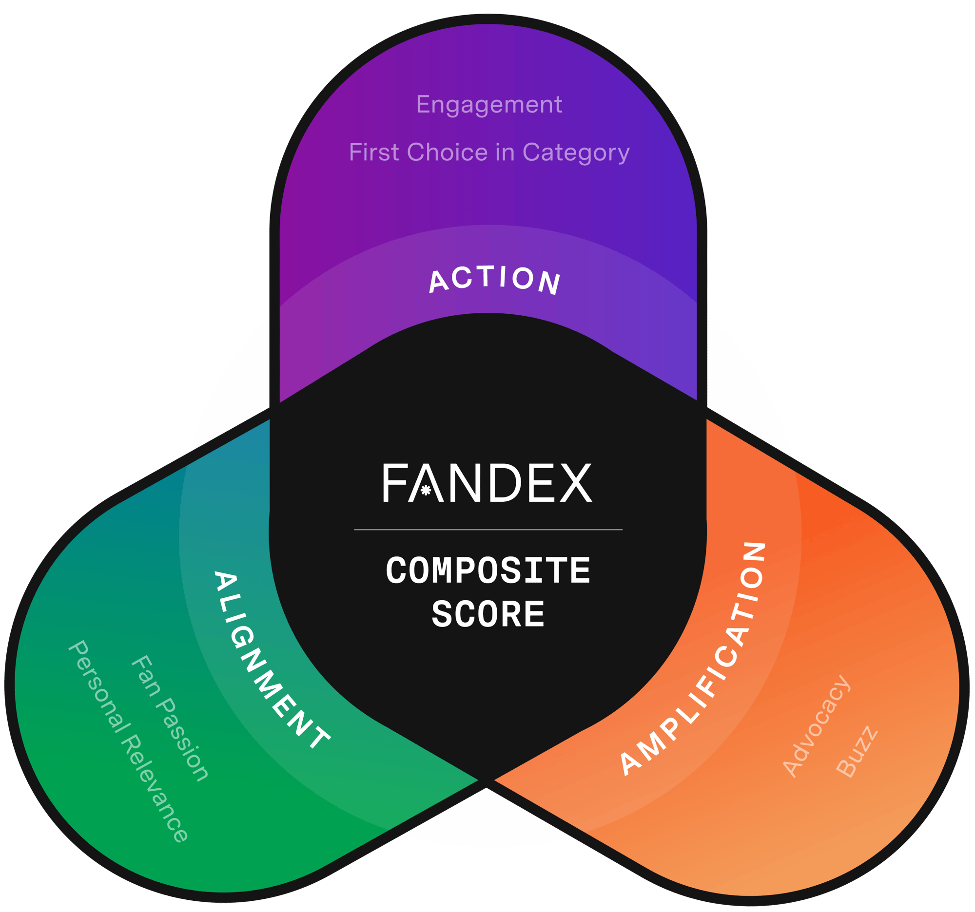 NRG-Fandex_CompositeScore_Graphic-DarkCenter
